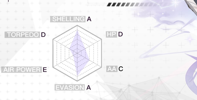 碧蓝航线库尼贝尔蒂怎么样3