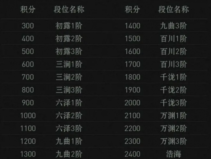 异人之下排位赛怎么打4