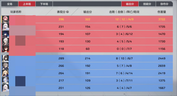 卡拉彼丘段位有哪些4