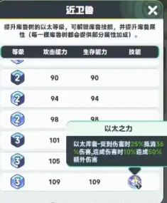 曙光重临以太核心是什么2