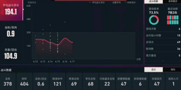 无畏契约手游上分技巧一览5