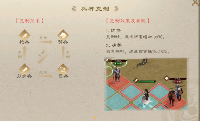 新三国志曹操传兵种克制关系如何1