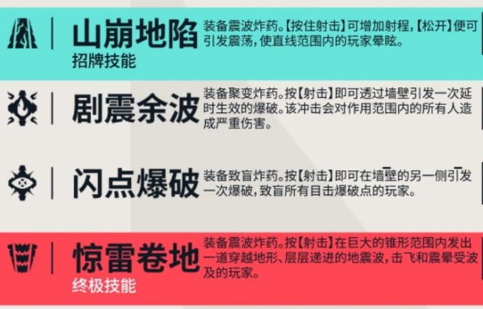 无畏契约源能行动铁臂怎么玩2