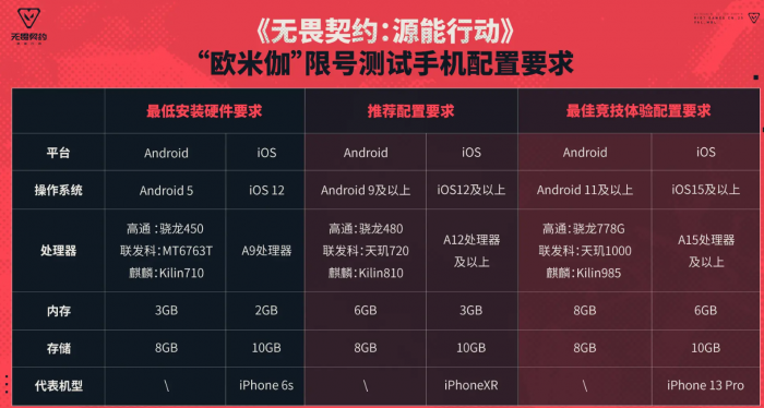 无畏契约手游支持机型一览表2