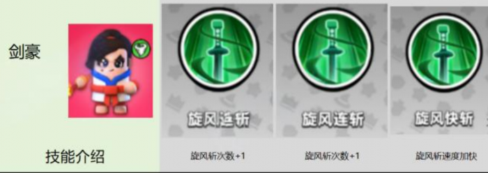 胡闹地牢t0英雄介绍2