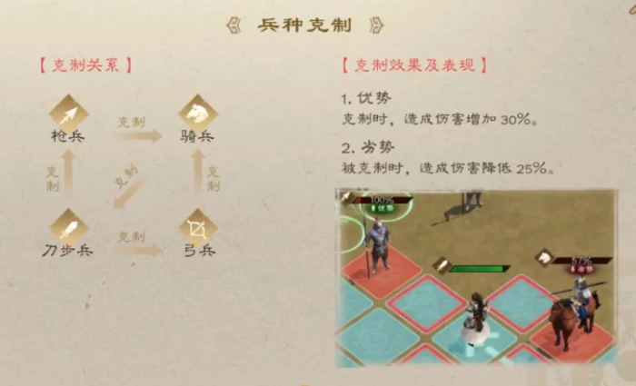新三国志曹操传兵种克制怎么玩1