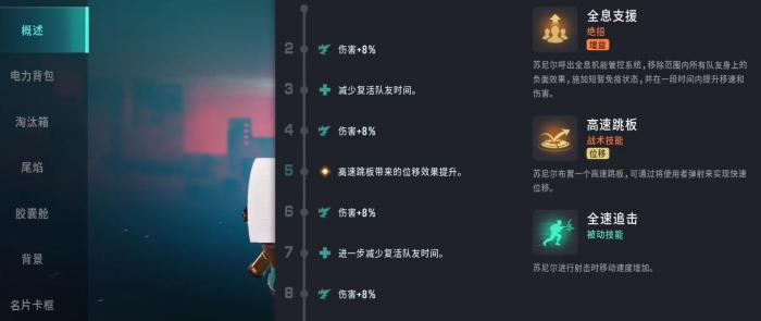 远光84苏尼尔怎么玩4