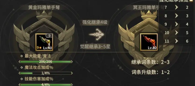 奇迹世界起源80级装备一览1