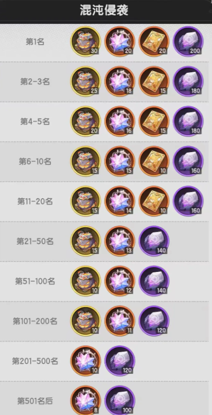 杖剑传说混沌侵袭怎么玩5