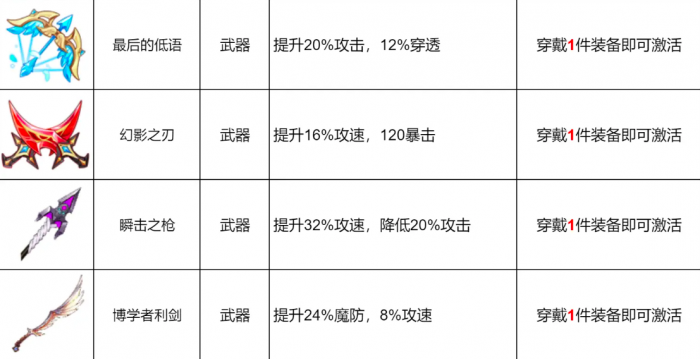 龙魂旅人武器有哪些4