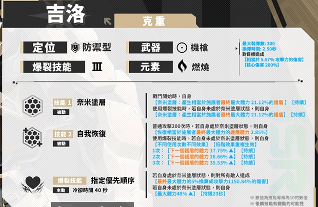 胜利女神吉洛强度如何3