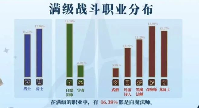 最终幻想14水晶世界奶妈有哪些3