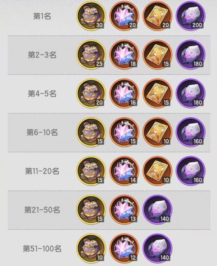 杖剑传说混沌侵袭怎么打2