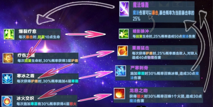 口袋斗蛐蛐触发流怎么玩1