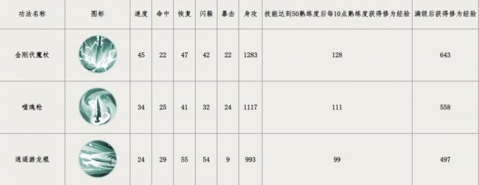群侠传绝世武学有哪些4