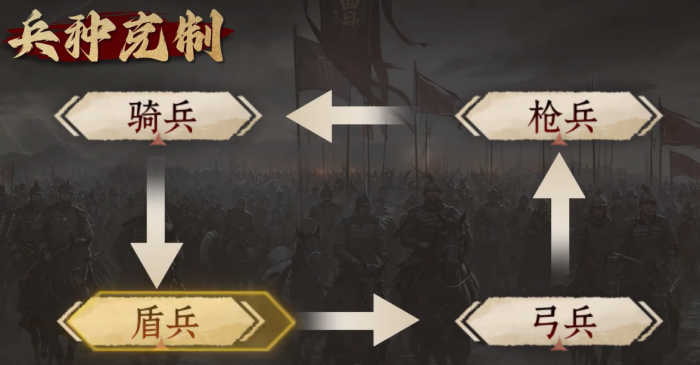 九牧之野兵种克制关系详解1