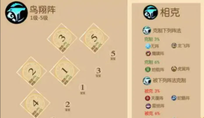 梦幻西游手游什么阵法克制地阵2