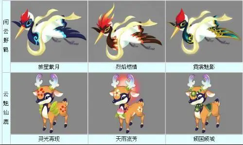 梦幻西游月宫选择什么职业比较好1