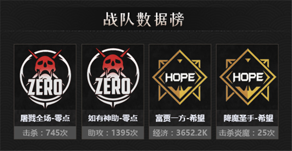 三国帝王将相如何获取s级装备4