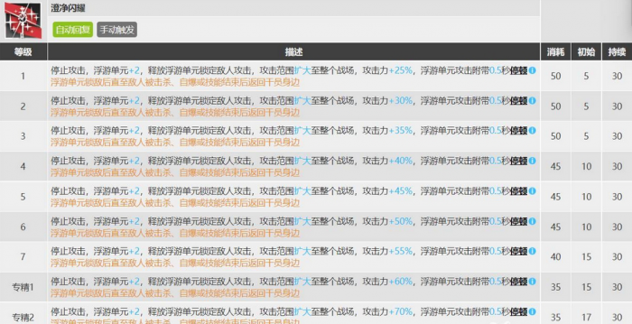 明日方舟澄闪专精哪个3