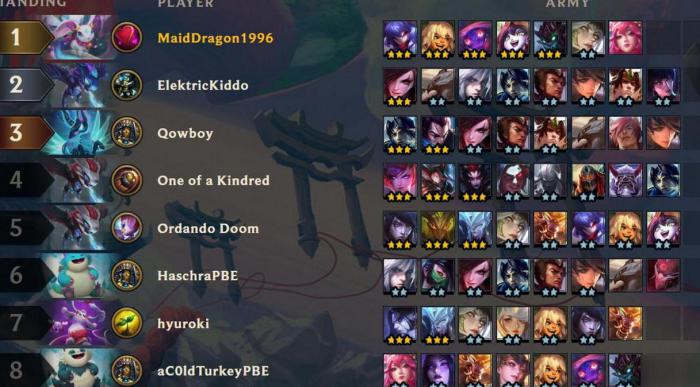 云顶之弈怪兽阵容前期如何应对对手3