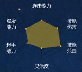 如何合成出更高级的火影忍者三件套2