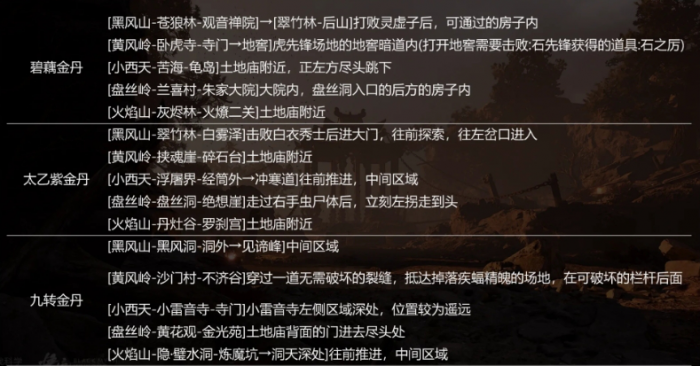 黑神话悟空十六颗金丹怎么获取1