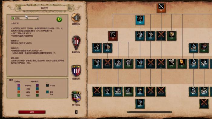 帝国时代2怎么批量造兵_帝国时代2快速生产兵