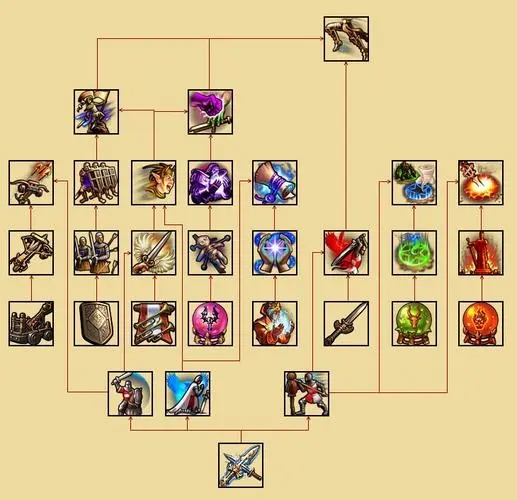 英雄无敌5战役英雄加点是什么_英雄无敌5战役英雄加点推荐