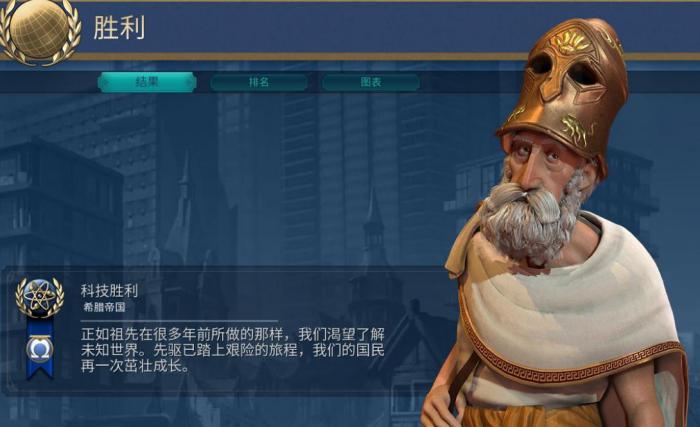 文明6各个难度有什么不同3