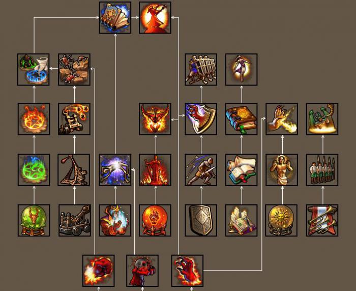 英雄无敌5终极技能为什么出不来3