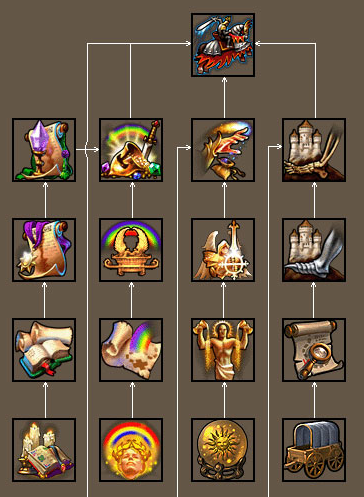 英雄无敌5地牢英雄技能是什么1