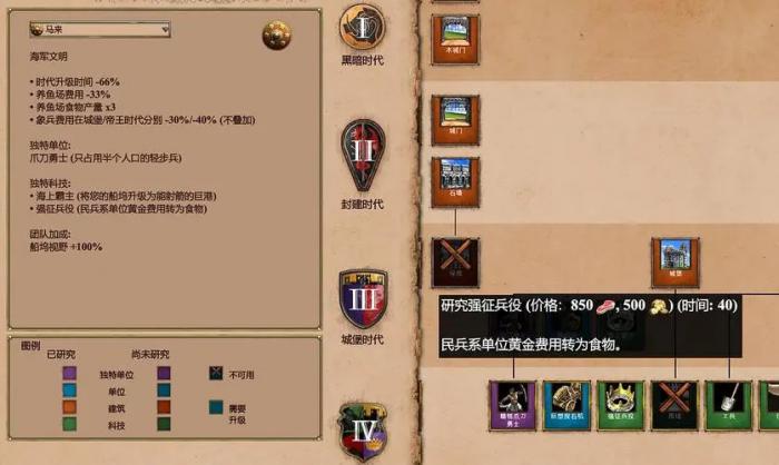 帝国时代选什么民族组合比较好1