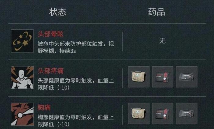 三角洲行动各部位的异常状态有哪些_三角洲有多可怕