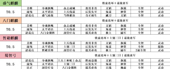 三国志战略版麒麟队有什么玩法_三国志战略版麒麟弓是啥