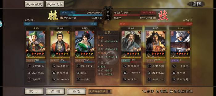 三国志战略版等风骑如何配队2