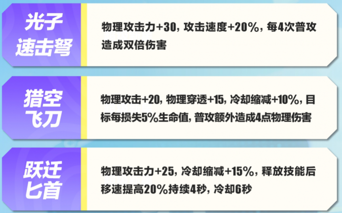 蛋仔派对超燃大乱斗新装备卡有哪些2