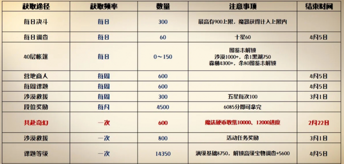 哈利波特魔法觉醒萤火印记怎么拿_哈利波特魔法觉醒oppo渠道服