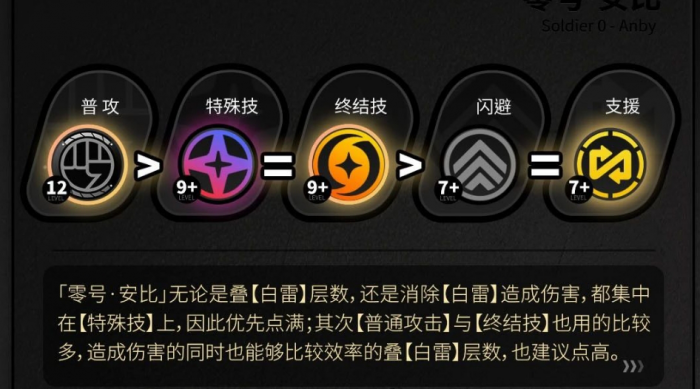 绝区零零号安比技能怎么样3