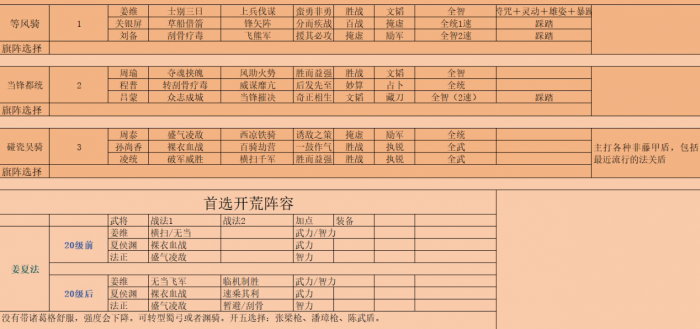 三国志战略版平民四队共存怎么玩1