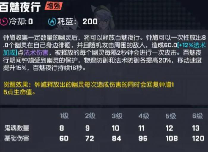 非人学园钟馗技能怎么用3