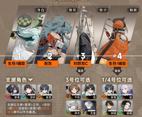 新月同行刺灰值得抽吗2