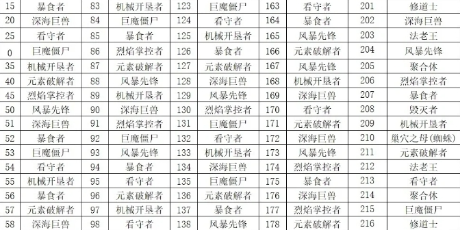 向僵尸开炮怎么击杀不同boss_向僵尸宣战最强阵容