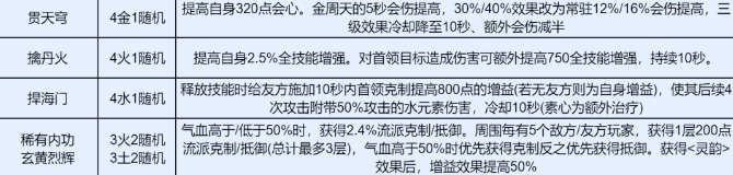 逆水寒手游九州飞光版本怎么提秒伤2