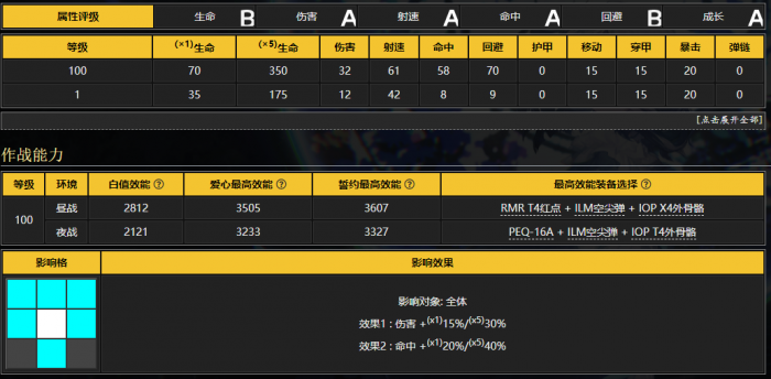 少女前线PPQ是什么角色3