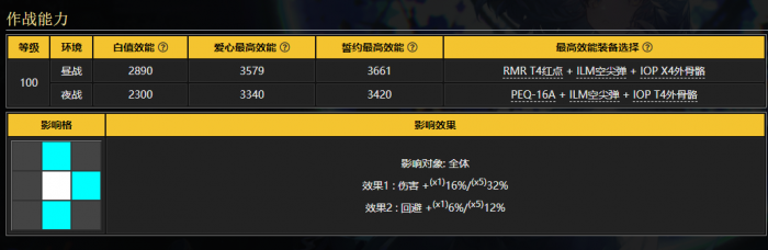 少女前线p290是什么角色3