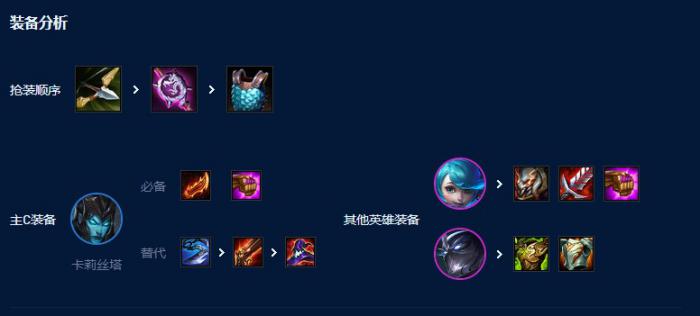 云顶之弈4暗影双c阵容怎么玩2