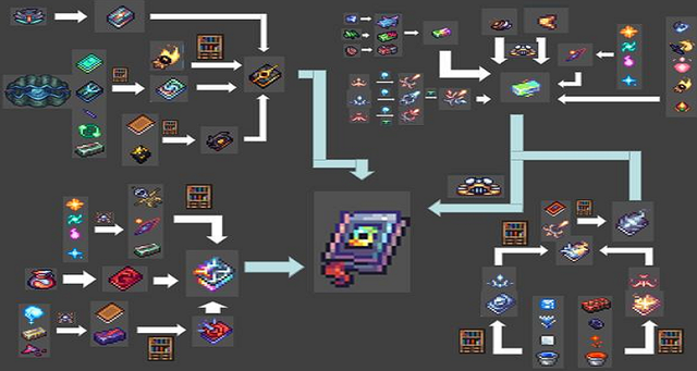 泰拉瑞亚弓箭怎么合成1