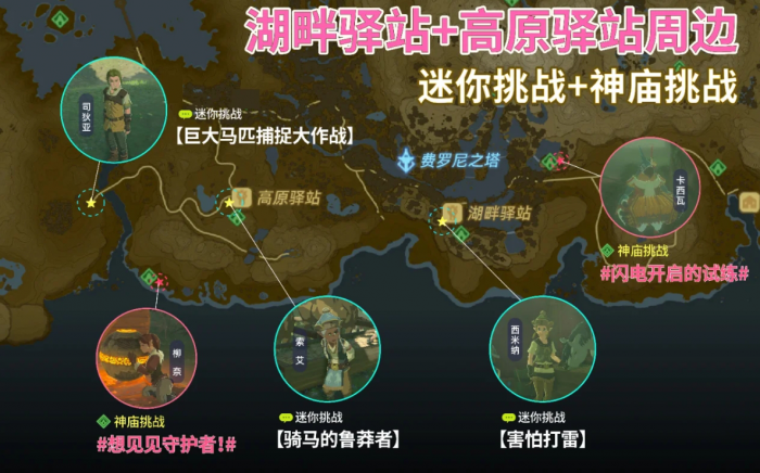 塞尔达传说湖畔和高原驿站有什么挑战_塞尔达湖畔驿站边上的神庙在哪