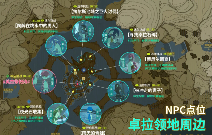 塞尔达传说卓拉领地任务挑战有哪些1